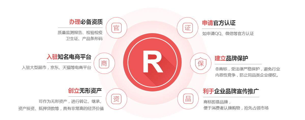 冕宁商标注册的作用